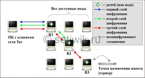 Кракен krk store com