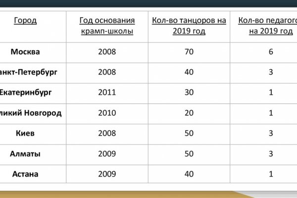 Как через сафари зайти на кракен