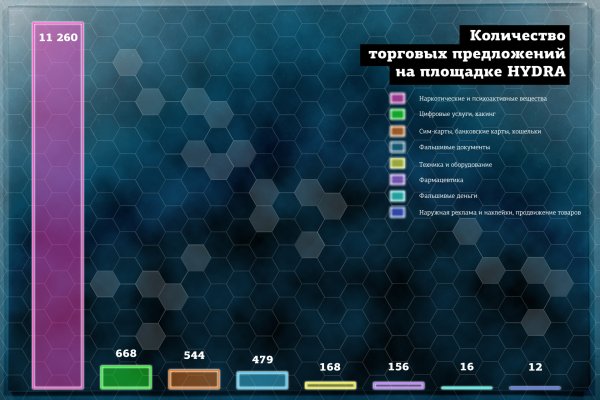 Настоящая ссылка на кракен